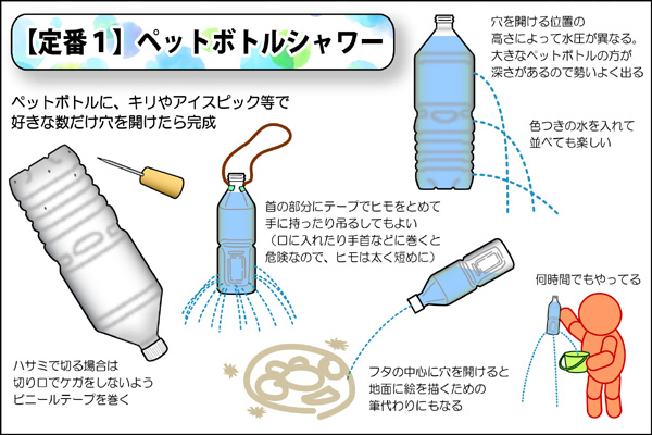 安くて 簡単で 安全 まるで みたいだけど 空き容器でたのしい水遊び By ちちかわえみぞう Ameba News アメーバニュース