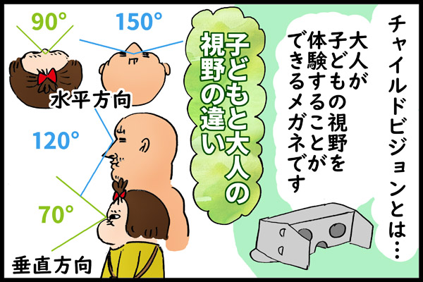 ほぼ目の前しか見えないとは 子どもの視野を体験できる チャイルドビジョン を試してみた By ヤマモト ゼクシィbaby 妊娠 出産 育児 みんなの体験記