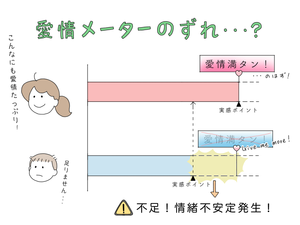 愛情不足 実は親子でずれている愛情メーター By ナナハル ゼクシィbaby 妊娠 出産 育児 みんなの体験記