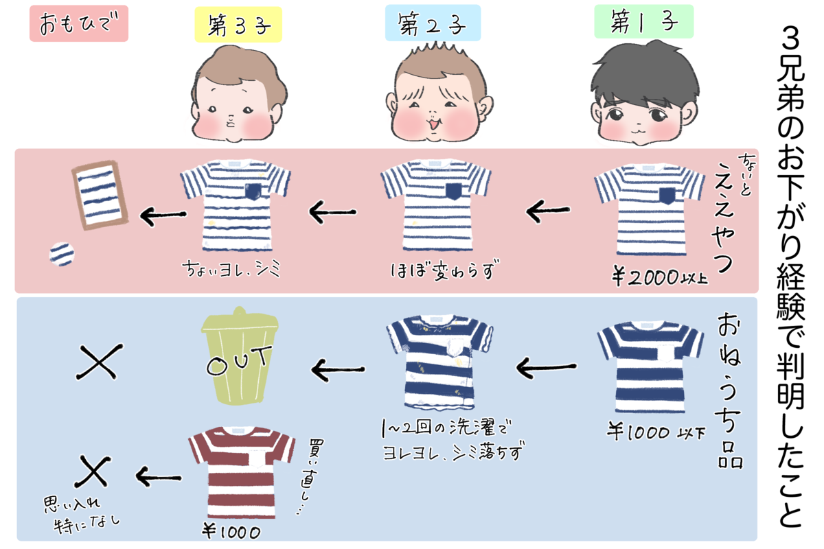 思い入れのある子ども服って捨てづらい…思い出をコンパクトに残す 