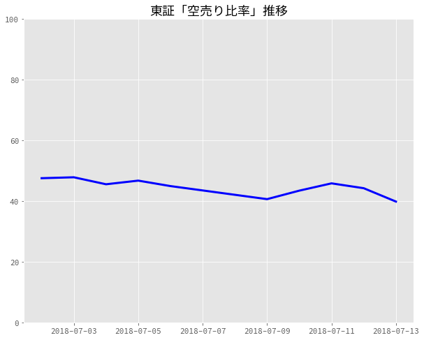 f:id:akatak:20180716090648p:plain f:id:akatak:20180716090648p:plain