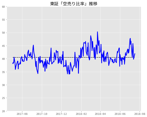 f:id:akatak:20180717220333p:plain f:id:akatak:20180717220333p:plain