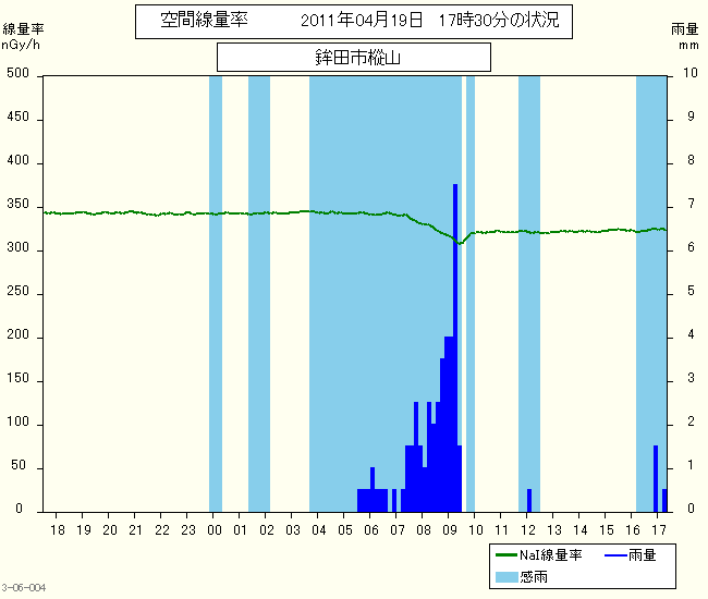 f:id:akatibarati:20110425205451p:image