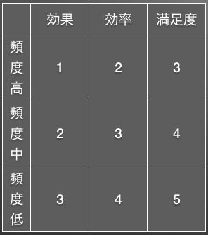 f:id:akatsuki174:20160916000802p:plain:w300