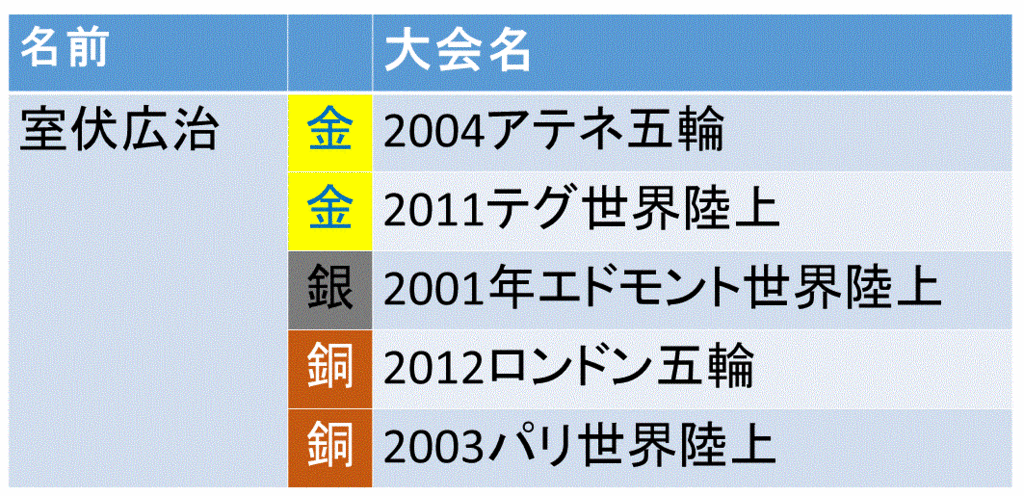 f:id:akatsuki_18:20150818234852g:plain