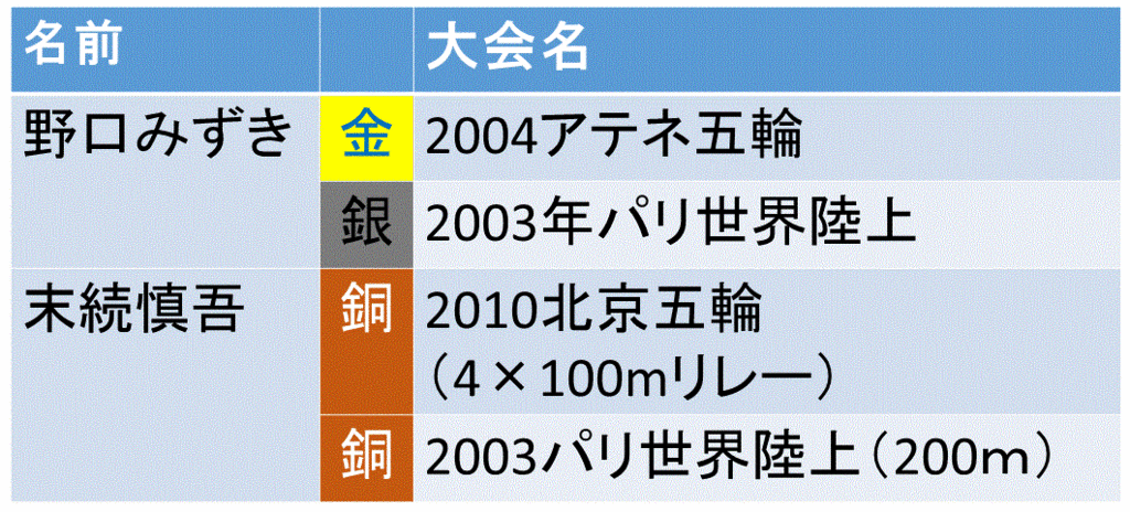 f:id:akatsuki_18:20150818234901g:plain