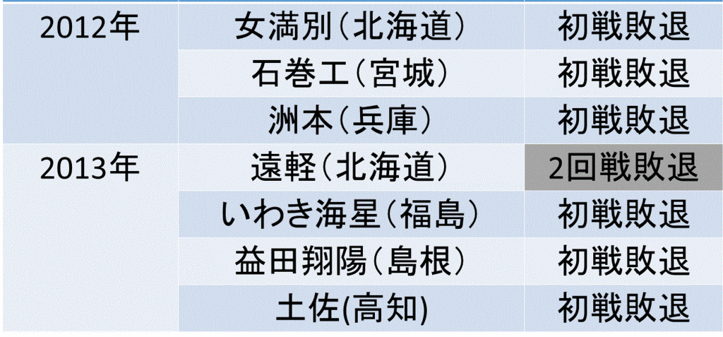 f:id:akatsuki_18:20160311115836g:plain