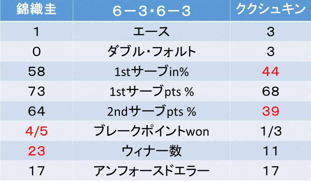 f:id:akatsuki_18:20160314075335g:plain f:id:akatsuki_18:20160314075335g:plain