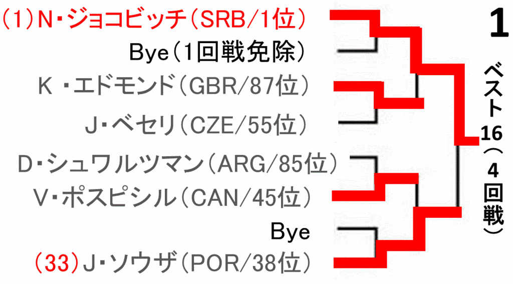 f:id:akatsuki_18:20160328104617g:plain