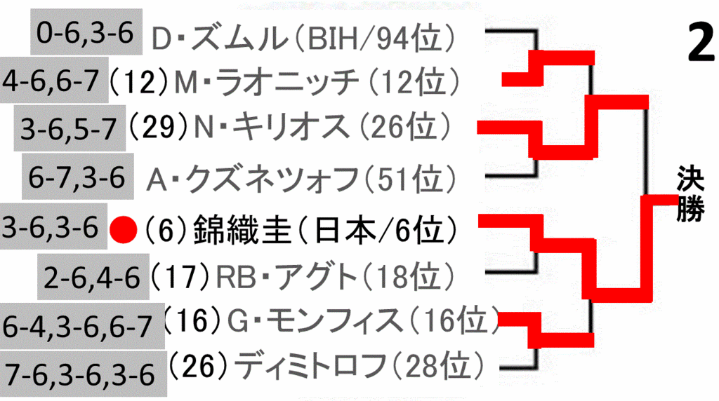 f:id:akatsuki_18:20160404055450g:plain