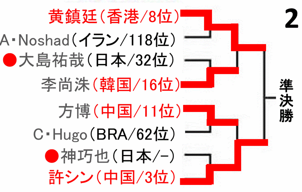 f:id:akatsuki_18:20160617194006g:plain