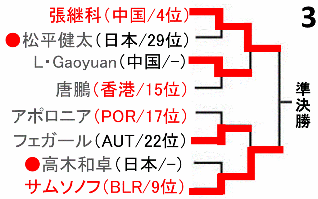 f:id:akatsuki_18:20160617194758g:plain
