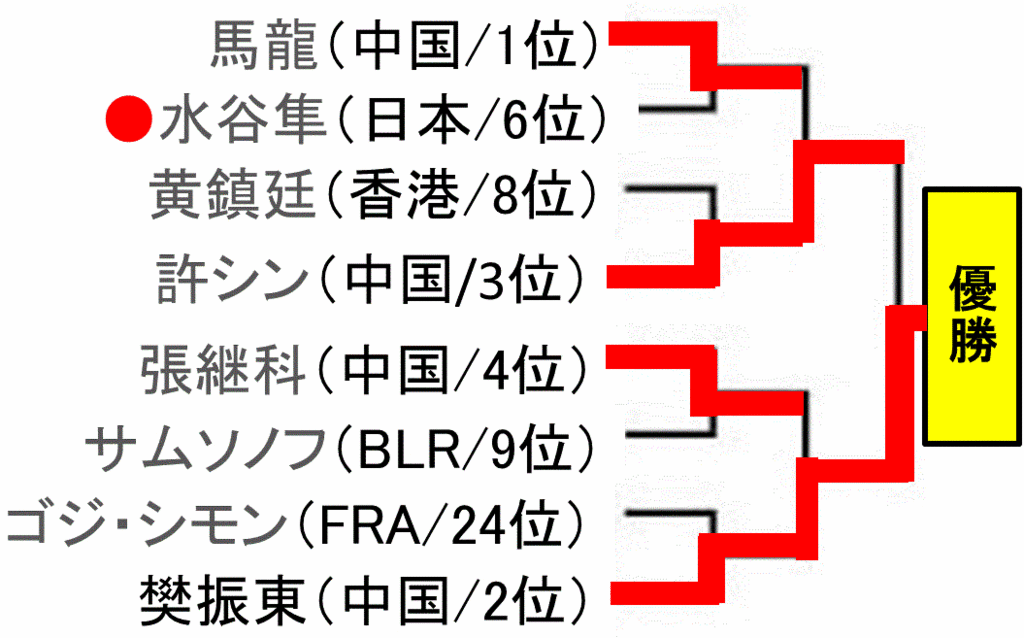 f:id:akatsuki_18:20160619180725g:plain