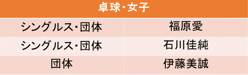 f:id:akatsuki_18:20160619191036g:plain