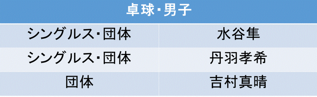 f:id:akatsuki_18:20160619191050g:plain