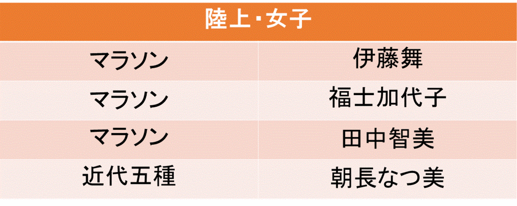 f:id:akatsuki_18:20160619192357g:plain