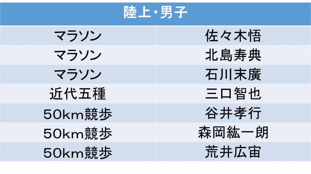 f:id:akatsuki_18:20160619192400g:plain