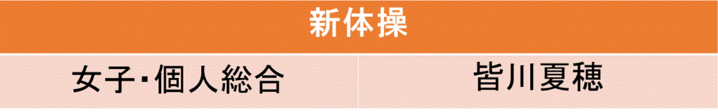 f:id:akatsuki_18:20160619193318g:plain