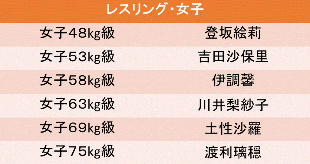 f:id:akatsuki_18:20160619194127g:plain