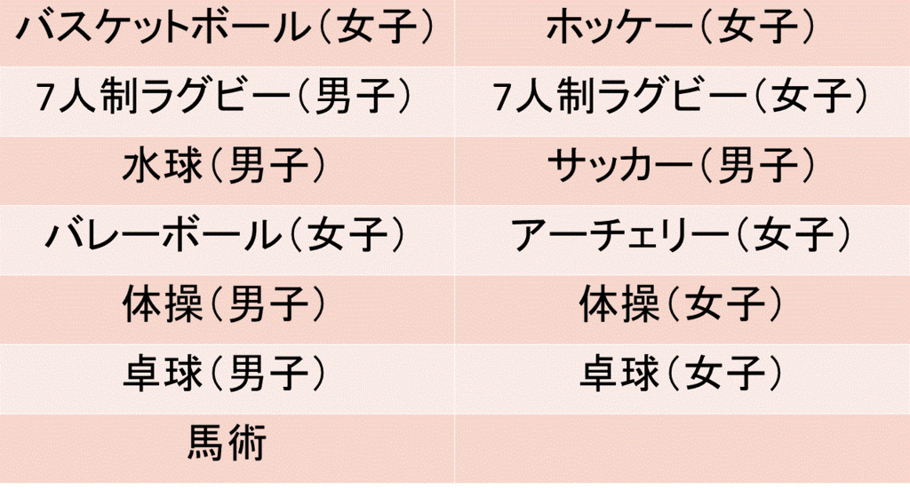 f:id:akatsuki_18:20160619194426g:plain