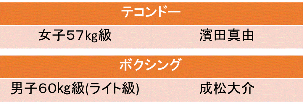 f:id:akatsuki_18:20160619194601g:plain