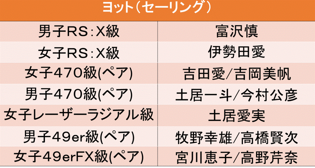 f:id:akatsuki_18:20160619194740g:plain