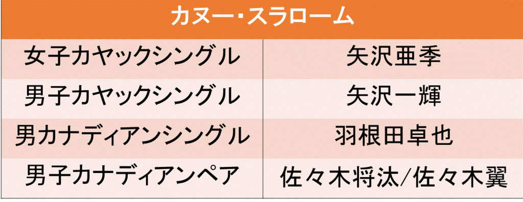 f:id:akatsuki_18:20160619194801g:plain