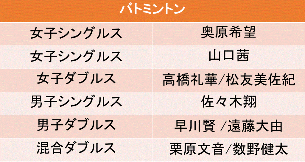 f:id:akatsuki_18:20160619195748g:plain