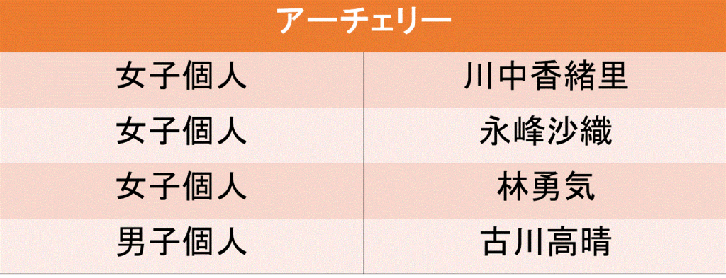 f:id:akatsuki_18:20160619195912g:plain