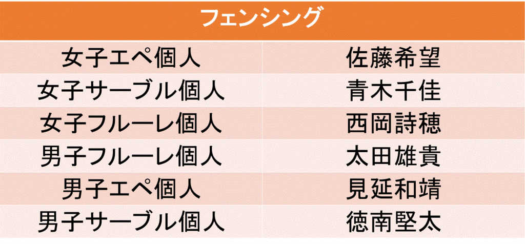 f:id:akatsuki_18:20160619195928g:plain