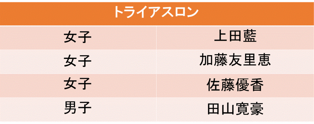 f:id:akatsuki_18:20160619200230g:plain