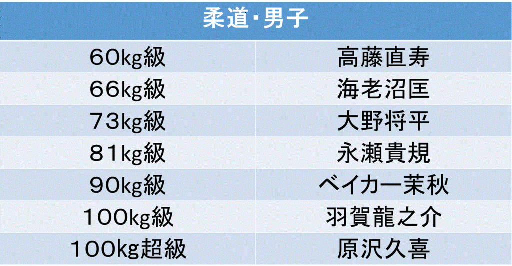 f:id:akatsuki_18:20160619200404g:plain