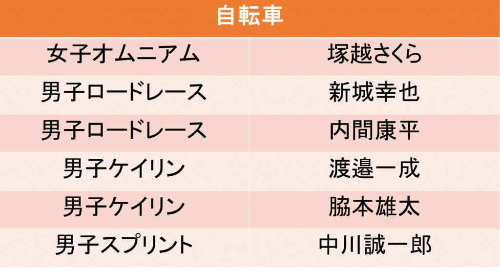 f:id:akatsuki_18:20160619200511g:plain