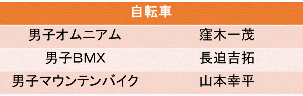 f:id:akatsuki_18:20160619200516g:plain