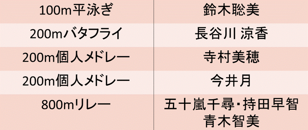 f:id:akatsuki_18:20160619201920g:plain