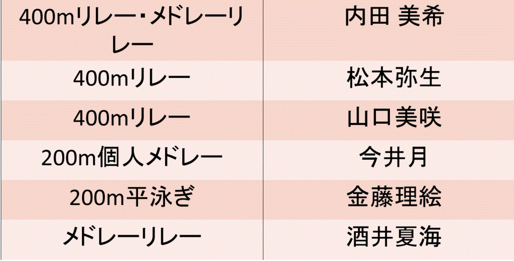 f:id:akatsuki_18:20160619201925g:plain