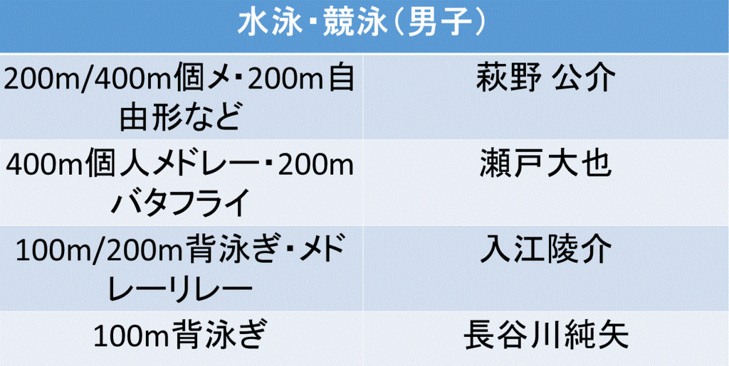 f:id:akatsuki_18:20160619201928g:plain