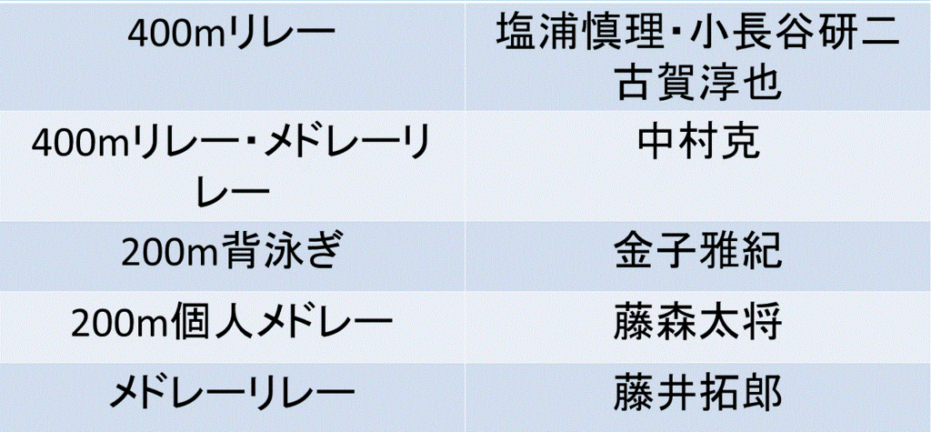 f:id:akatsuki_18:20160619201935g:plain