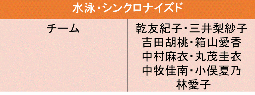 f:id:akatsuki_18:20160619202012g:plain