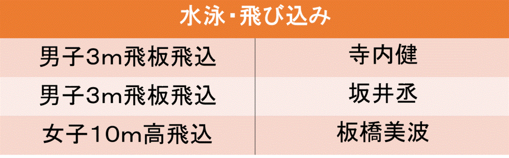 f:id:akatsuki_18:20160619202017g:plain