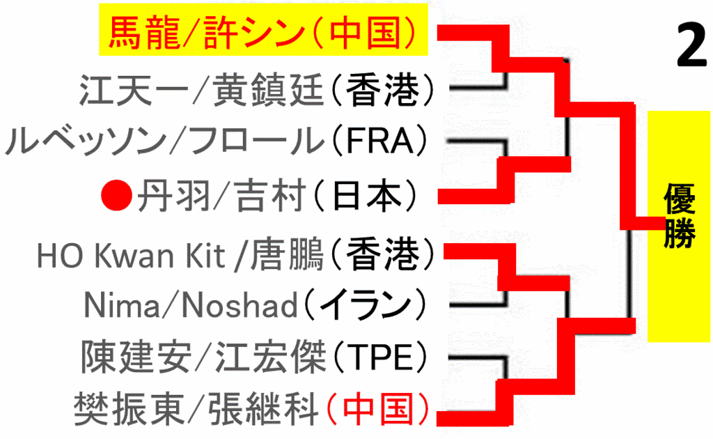 f:id:akatsuki_18:20160619210541g:plain