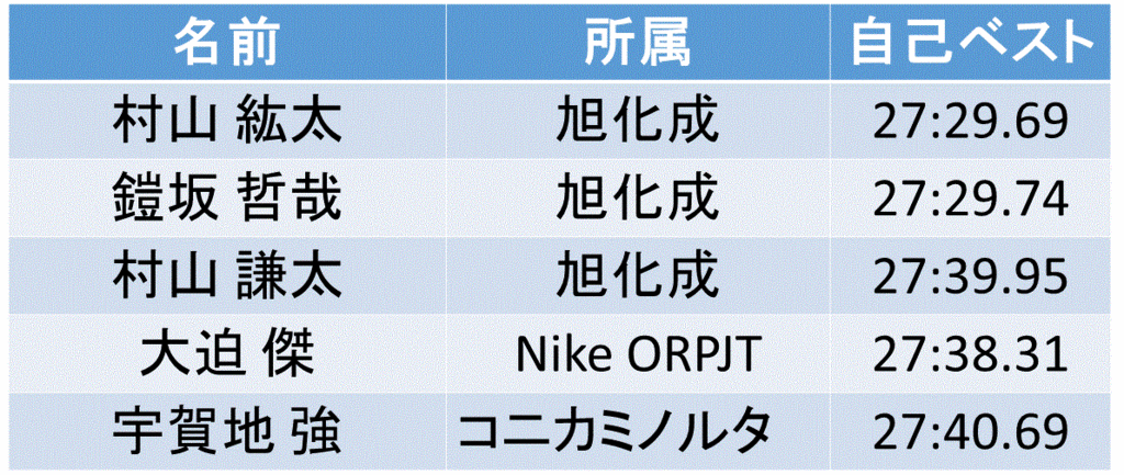 f:id:akatsuki_18:20160622203901g:plain