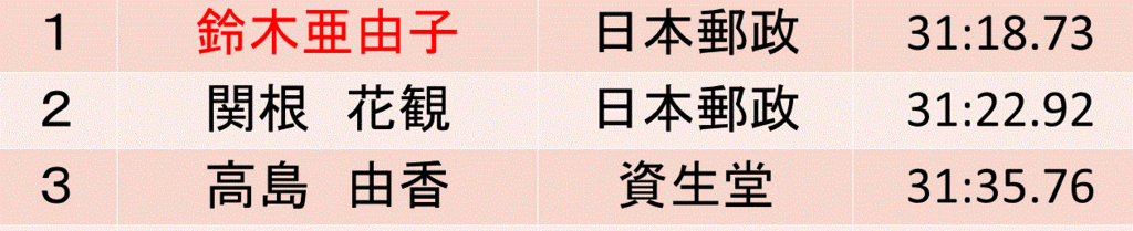 f:id:akatsuki_18:20160624195400g:plain