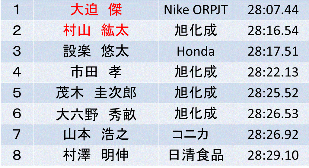 f:id:akatsuki_18:20160624204459g:plain