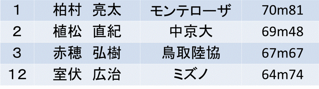 f:id:akatsuki_18:20160624221249g:plain
