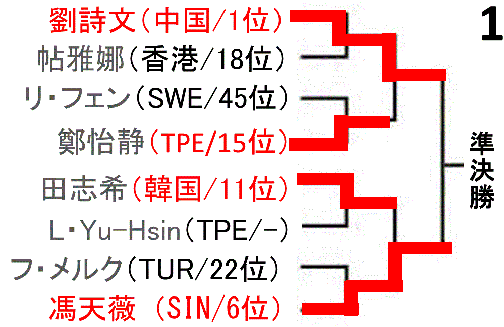 f:id:akatsuki_18:20160624234227g:plain