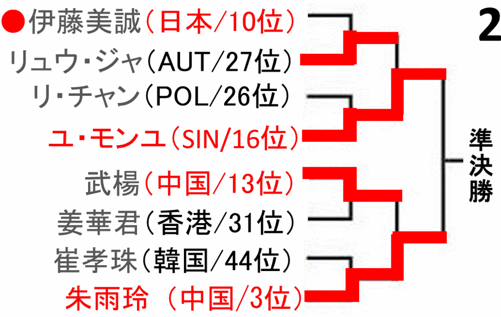 f:id:akatsuki_18:20160624234230g:plain