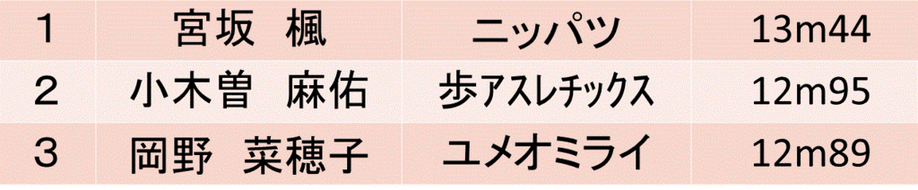 f:id:akatsuki_18:20160625164228g:plain