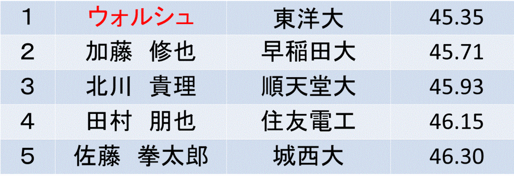 f:id:akatsuki_18:20160625195819g:plain