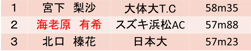f:id:akatsuki_18:20160625205446g:plain